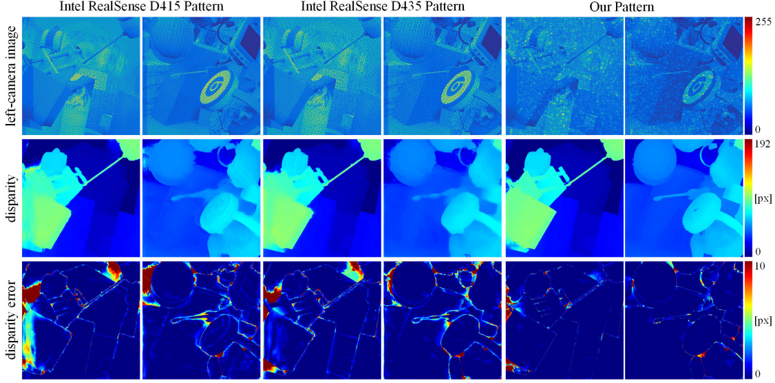 JOAStereo: Joint Learning Structured Light and Reconstruction for Generalizable Active Stereo