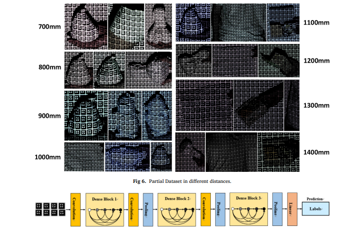 Depth perception based on monochromatic shape encode-decode structured light method