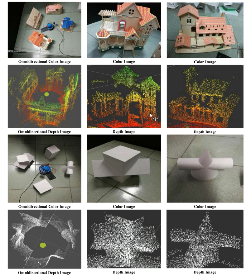Depth Perception based on Omnidirectional Ring Structured Light