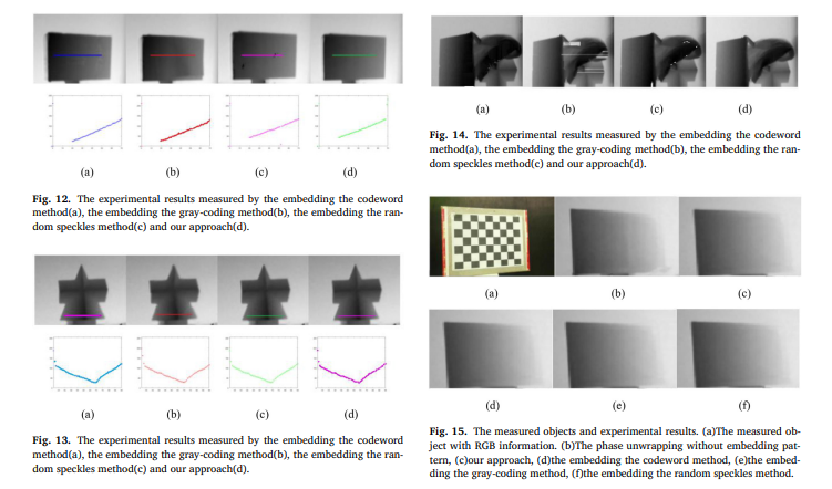 A phase unwrapping method based on sparse depth for depth perception