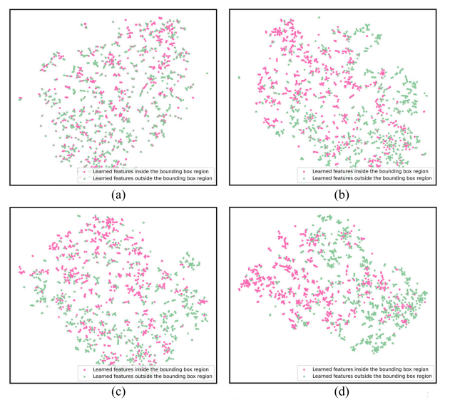 ForkNet: Overlapping Image Disentanglement for Accurate Prohibited Item Detection