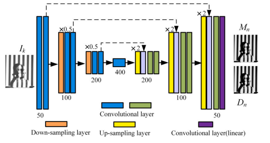 Physics-based learning: Adaptive structured light for active stereo depth estimation