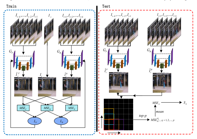 Anomaly detection in surveillance video based on bidirectional prediction