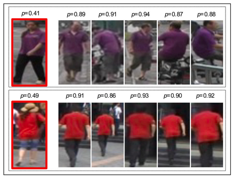 Fuzzy set-based Bernoulli Random Noise Weighted Loss for unsupervised person re-identification
