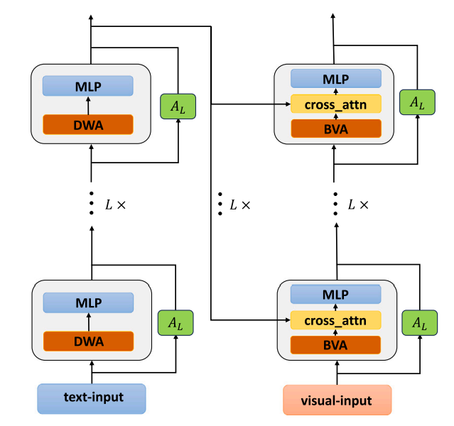 A lightweight Transformer-based visual question answering network with Weight-Sharing Hybrid Attention