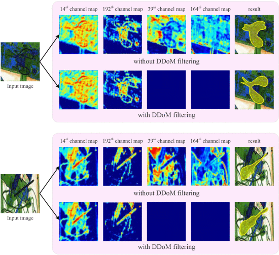 Automated Segmentation of Prohibited Items in X-ray Baggage lmages Using Dense De-overlap Attention Snake